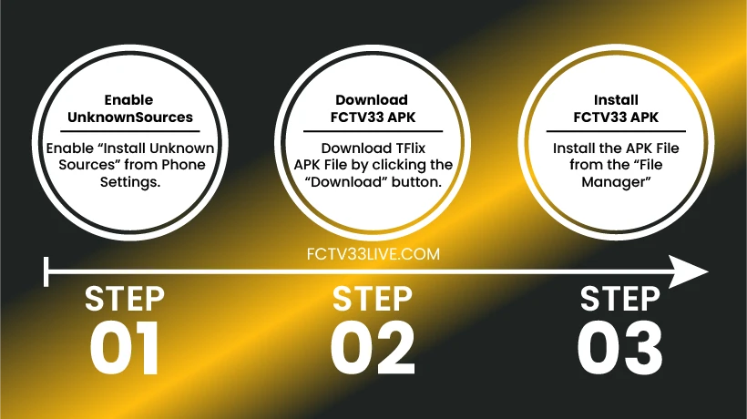 Download-and-Install-FCTV33-App-Infographics